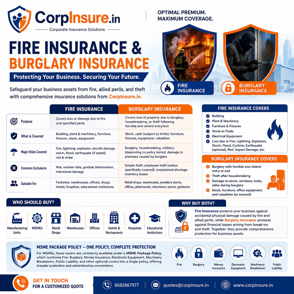 Fire Insurance