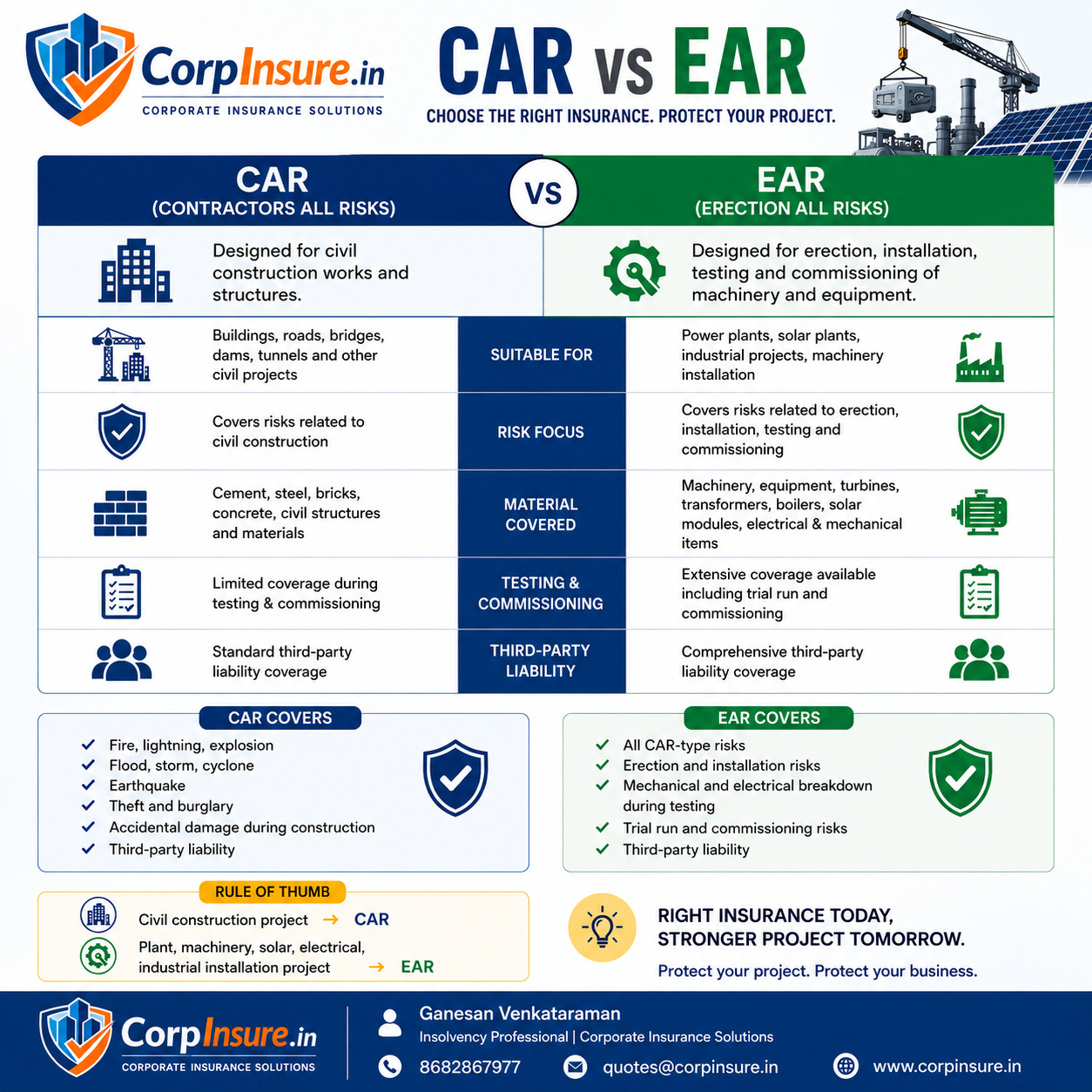 CAR & EAR