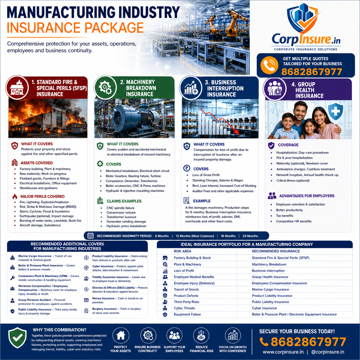 Manufacturing